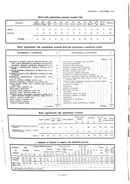 La grande Genova bollettino municipale