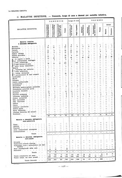 La grande Genova bollettino municipale