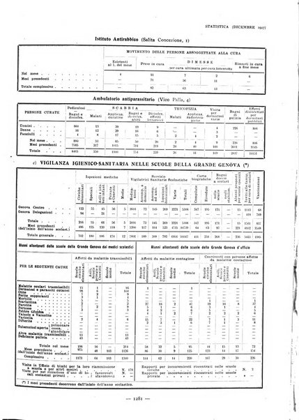 La grande Genova bollettino municipale