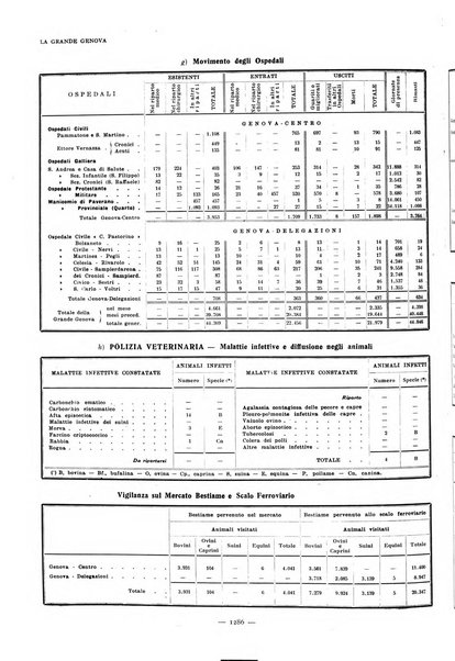 La grande Genova bollettino municipale