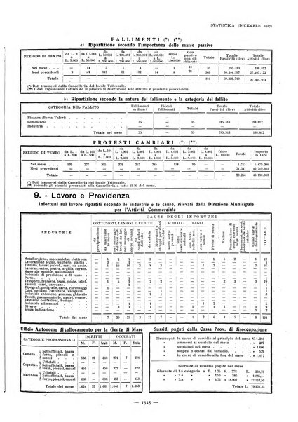 La grande Genova bollettino municipale