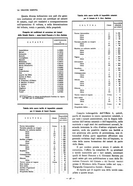 La grande Genova bollettino municipale