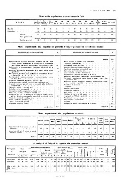 La grande Genova bollettino municipale