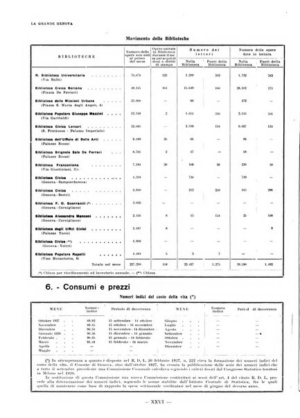 La grande Genova bollettino municipale