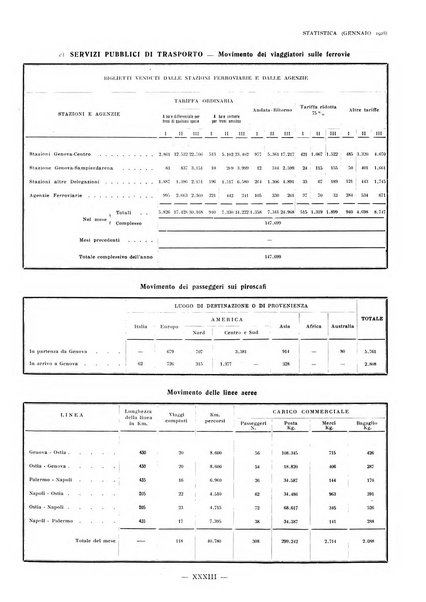 La grande Genova bollettino municipale