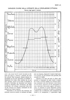 giornale/TO00185445/1928/unico/00000367