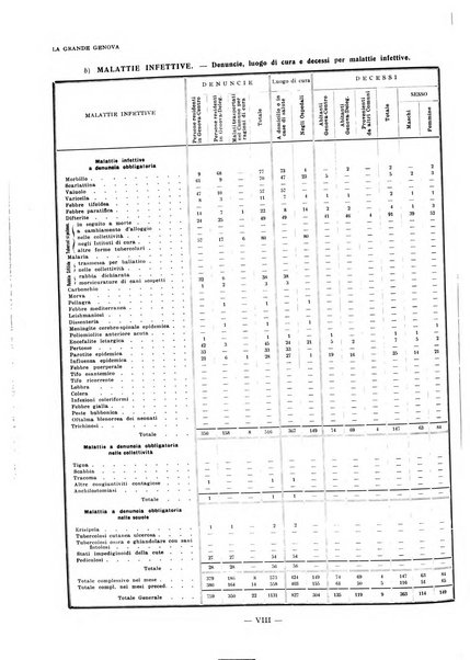 La grande Genova bollettino municipale