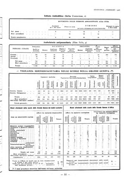 La grande Genova bollettino municipale