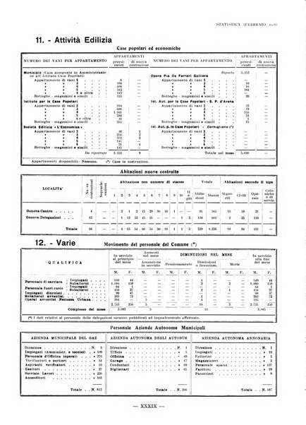 La grande Genova bollettino municipale