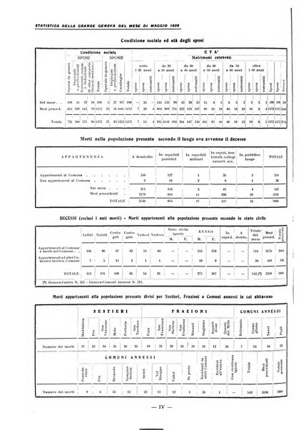 La grande Genova bollettino municipale