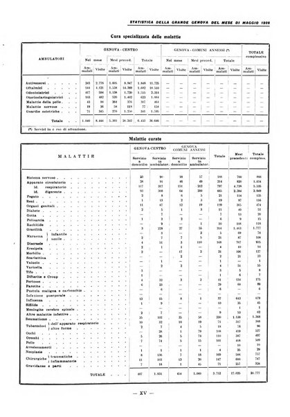 La grande Genova bollettino municipale