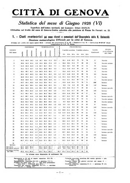 La grande Genova bollettino municipale