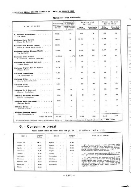 La grande Genova bollettino municipale