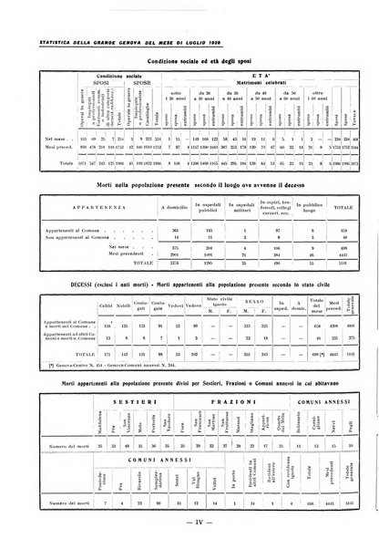 La grande Genova bollettino municipale