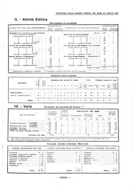 La grande Genova bollettino municipale