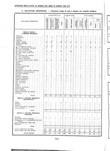 La grande Genova bollettino municipale