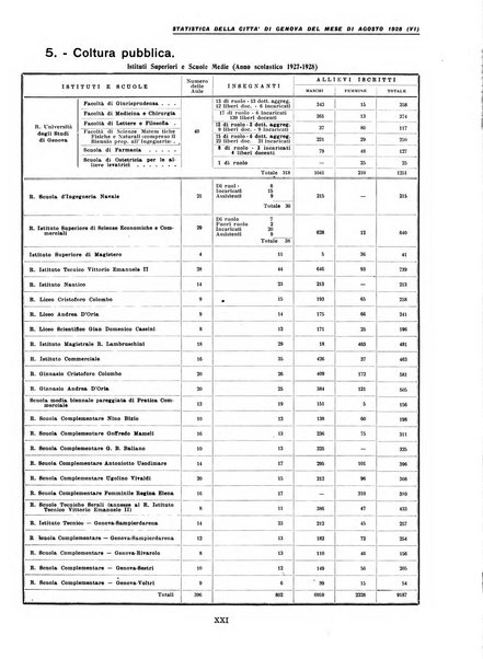 La grande Genova bollettino municipale