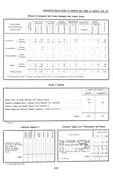 La grande Genova bollettino municipale