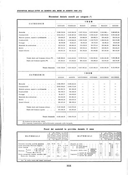 La grande Genova bollettino municipale