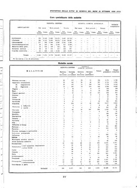 La grande Genova bollettino municipale