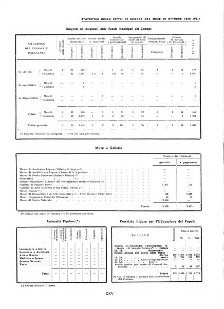 La grande Genova bollettino municipale