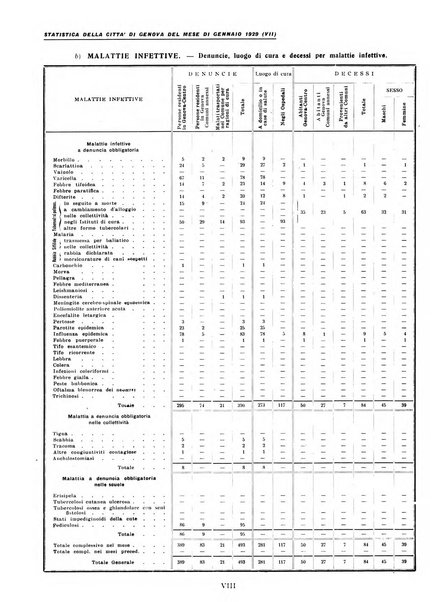 La grande Genova bollettino municipale