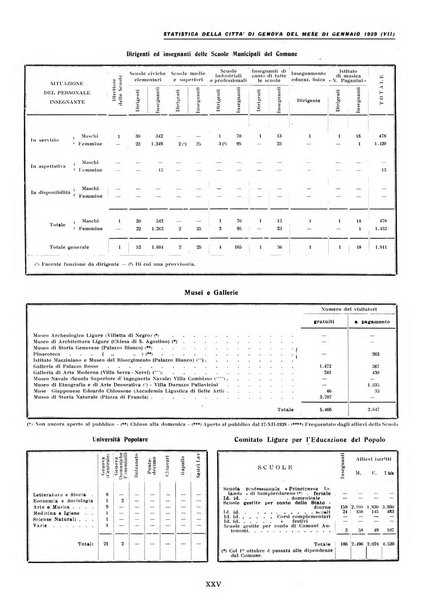 La grande Genova bollettino municipale