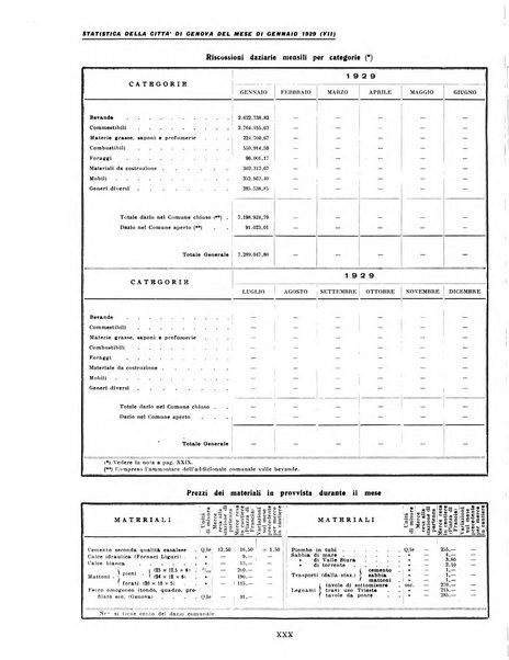 La grande Genova bollettino municipale