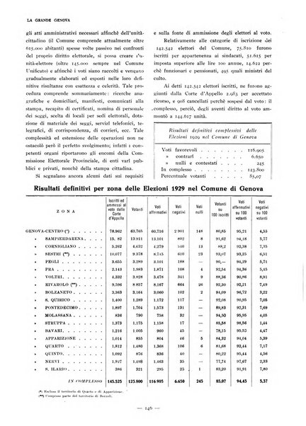 La grande Genova bollettino municipale