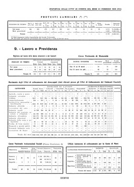 La grande Genova bollettino municipale