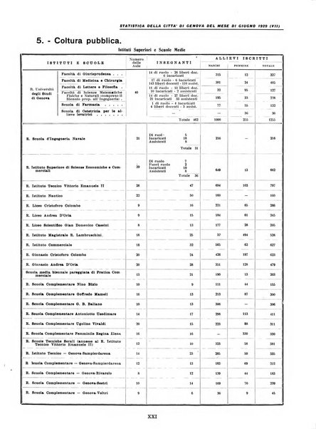 La grande Genova bollettino municipale