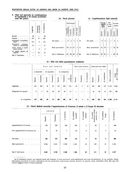 La grande Genova bollettino municipale