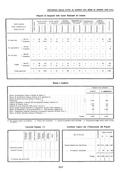 La grande Genova bollettino municipale