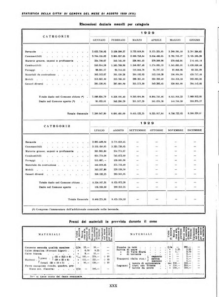 La grande Genova bollettino municipale