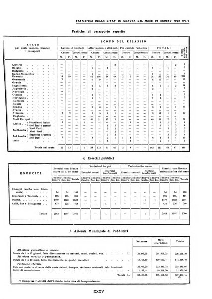 La grande Genova bollettino municipale