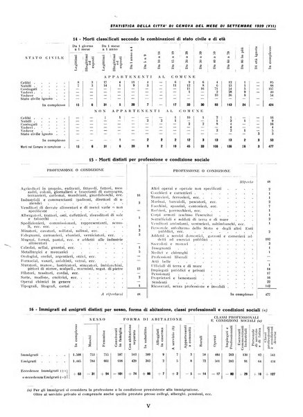 La grande Genova bollettino municipale