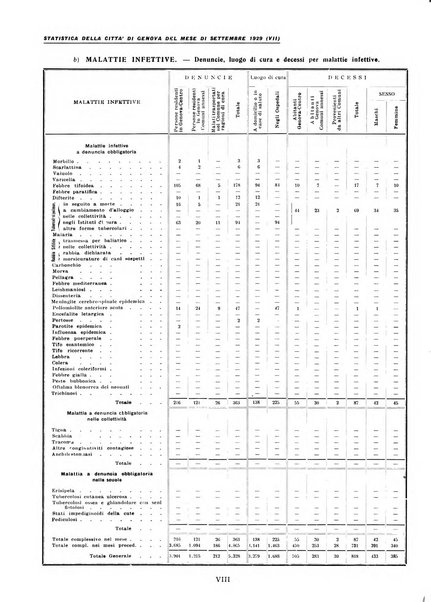 La grande Genova bollettino municipale