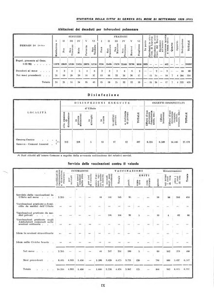 La grande Genova bollettino municipale