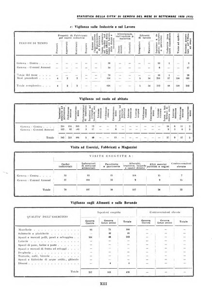 La grande Genova bollettino municipale