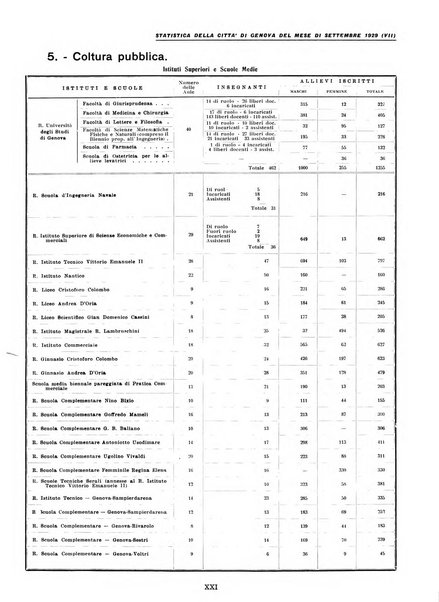 La grande Genova bollettino municipale