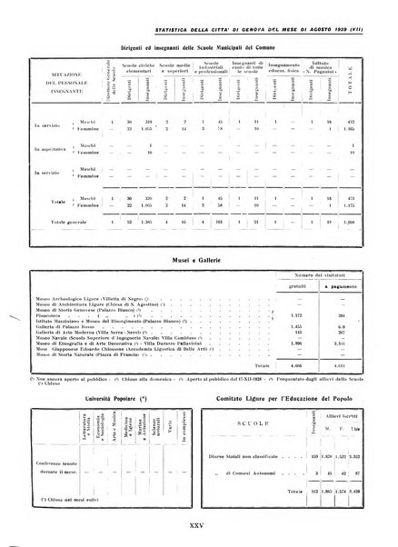 La grande Genova bollettino municipale