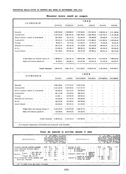 La grande Genova bollettino municipale