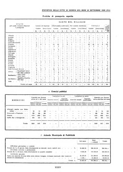 La grande Genova bollettino municipale