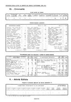 giornale/TO00185445/1929/unico/00000940