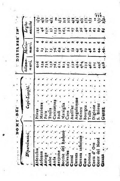 Guida del repubblicano della 27. Divisione militare