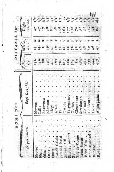 Guida del repubblicano della 27. Divisione militare