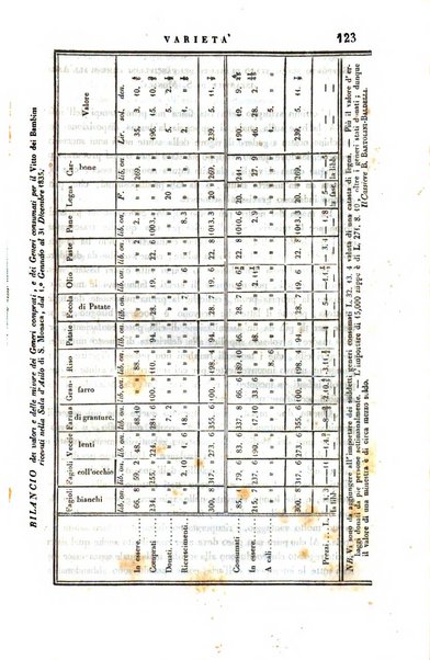 Guida dell'educatore foglio mensuale redatto da Raffaello Lambruschini