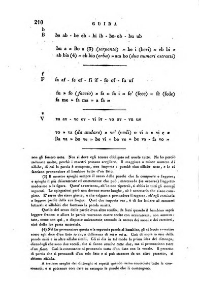 Guida dell'educatore foglio mensuale redatto da Raffaello Lambruschini