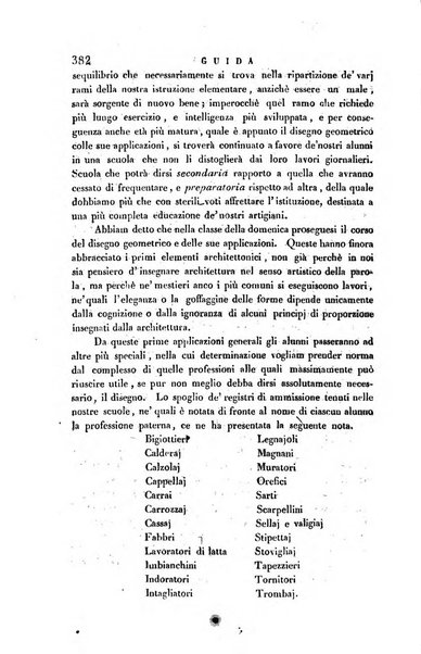 Guida dell'educatore foglio mensuale redatto da Raffaello Lambruschini