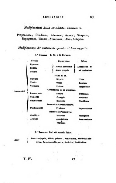 Guida dell'educatore foglio mensuale redatto da Raffaello Lambruschini